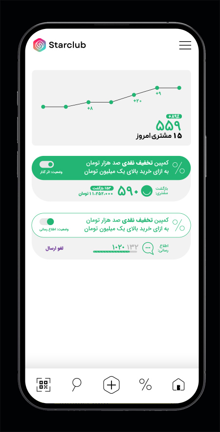 بیشتر بفروش